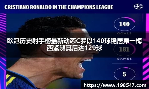 欧冠历史射手榜最新动态C罗以140球稳居第一梅西紧随其后达129球