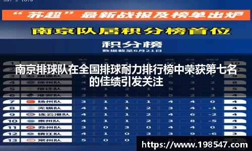 南京排球队在全国排球耐力排行榜中荣获第七名的佳绩引发关注
