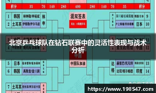 北京乒乓球队在钻石联赛中的灵活性表现与战术分析