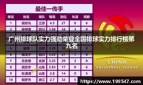 广州排球队实力强劲荣登全国排球实力排行榜第九名