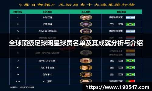 全球顶级足球明星球员名单及其成就分析与介绍